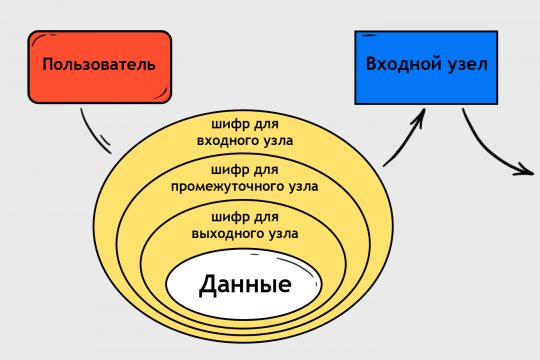 Кракен закладки